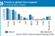 Foto : Producer support estimates
OECD